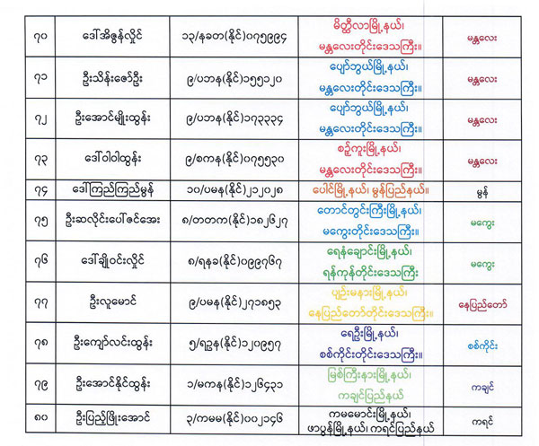 election-lists-07